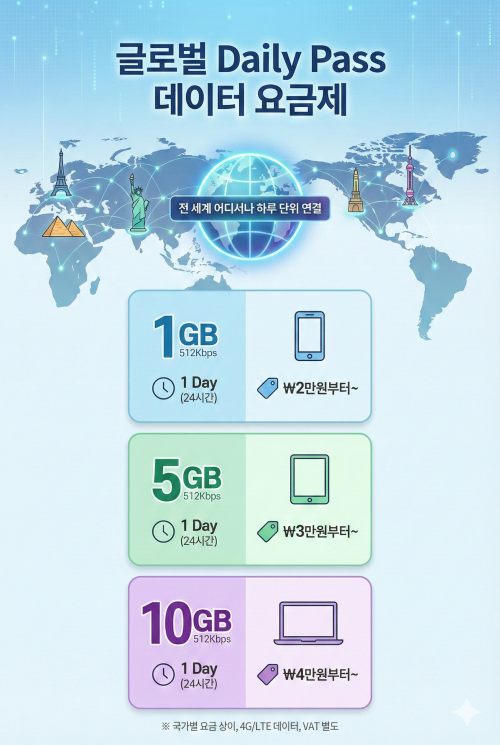 [4G] 그 외 160개국 Daily Pass
